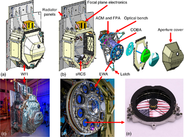 Wide Field Instrument: exploded view
