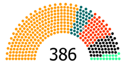 التشكيل الحالي لجمعية المجر الوطنية