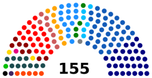 Cámara de Diputados de Chile elección 2017.svg