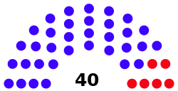 Senate diagram 2014 State of Mass.svg