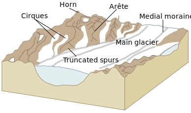 ملف:Glacial landscape.svg