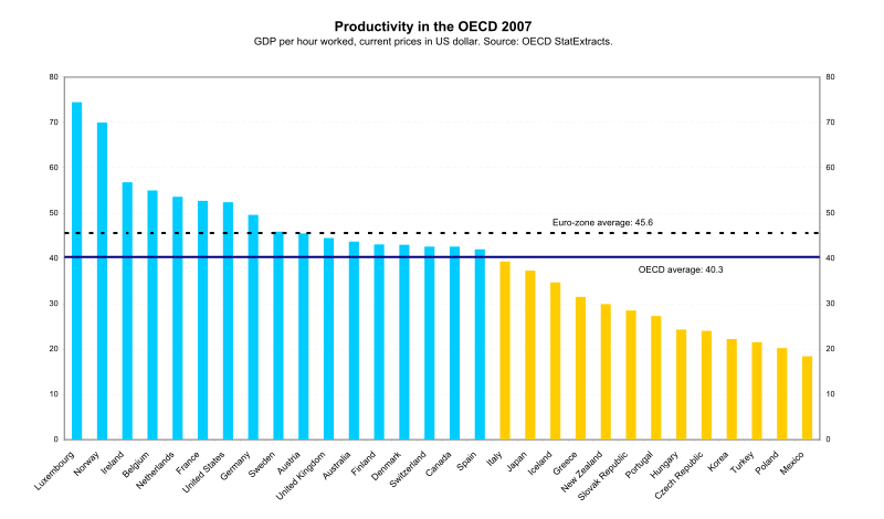 ملف:OECD Productivity levels 2007.svg