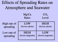 Table showing the conditions for calcite and aragonite seas