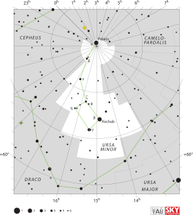 Chart showing star positions and boundaries of the Ursa Minor constellation