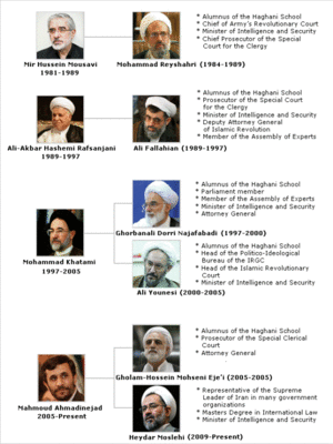 Iran Ministry of Intelligence and Security.