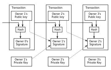 ملف:Bitcoin Transaction Visual.svg