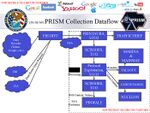 Slide showing the PRISM collection dataflow