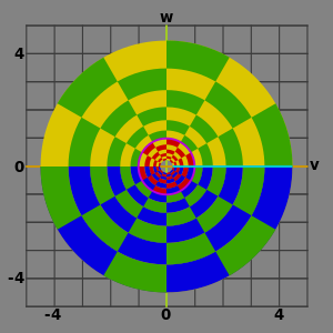 Projection onto the range complex plane (V/W). Compare to the next, perspective picture.