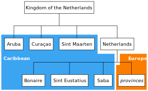 Those countries and special municipalities of the Kingdom of the Netherlands that are located in the Caribbean (blue background) form the Dutch Caribbean.