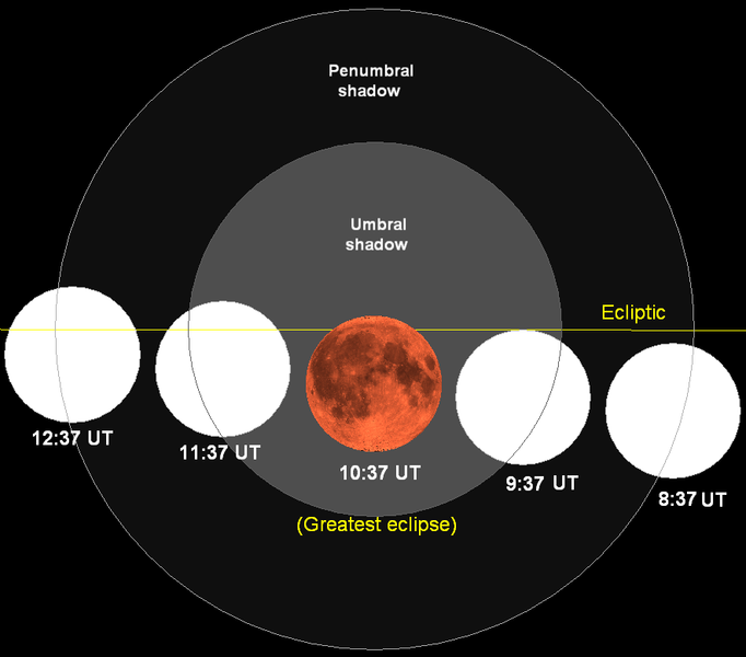 ملف:Lunar eclipse chart close-2007aug28.png