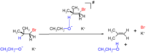 Scheme 1. E2 reaction mechanism