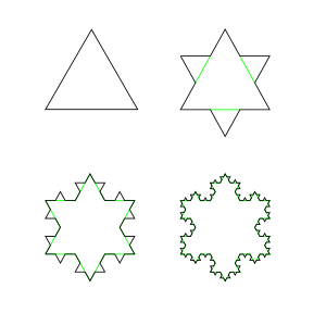 A fractal contour of a koch snowflake
