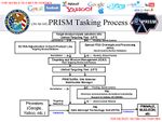 Slide showing PRISM's tasking process