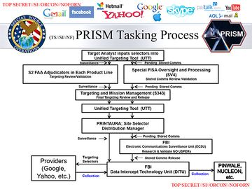 Flowchart of the PRISM tasking process.