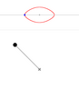 Initial angle of 135°