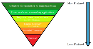 Waste Hierarchy.png