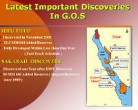 أحدث وأهم اكتشافات النفط والغاز في مصر.