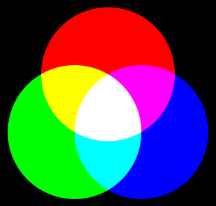 في نموذج ألوان RGB ، المستخدم لإنشاء ألوان على شاشات التلفزيون والكمبيوتر، يتكون اللون الأبيض من خلال مزج الضوء الأحمر والأزرق والأخضر بكثافة كاملة.