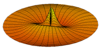 Wave function of 4p orbital (real part, 2D-cut, '"`UNIQ--postMath-00000012-QINU`"')
