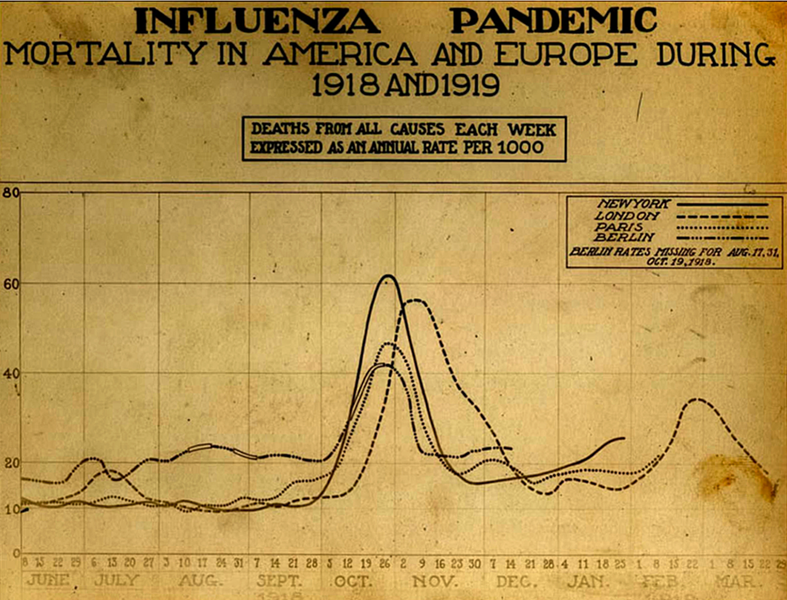 ملف:Spanish flu death chart.png