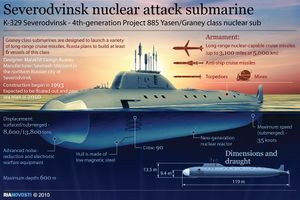 Severodvinsk nuclear attack submarine.jpg