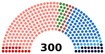 ملف:Parliament of Greece January 2015.svg