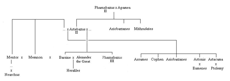 ملف:Family tree of the later Pharnacids complete.jpg
