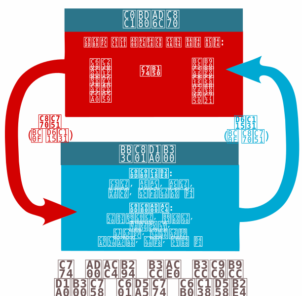 ملف:Base-superstructure Dialectic (ko).svg