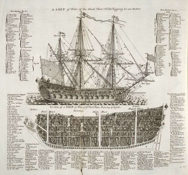 ملف:Warship diagram orig.jpg
