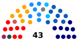 Senado de Chile elección 2017.svg