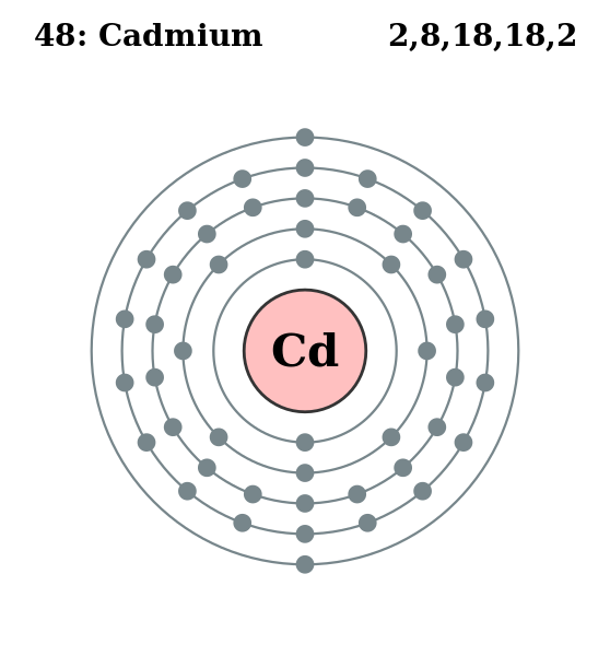 ملف:Electron shell 048 Cadmium.svg