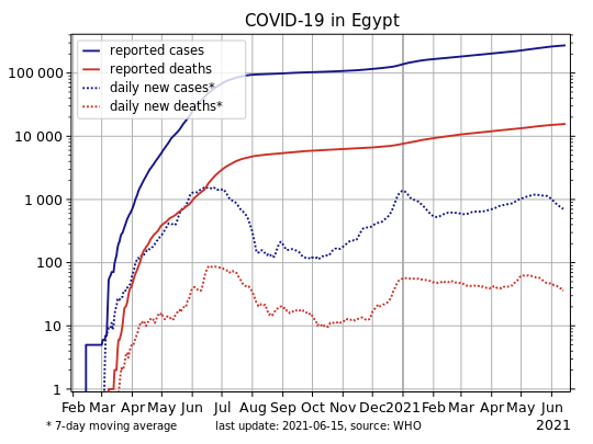 ملف:COVID-19-Egypt-log.svg