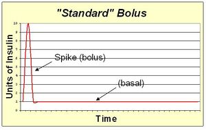 Standard bolus.JPG