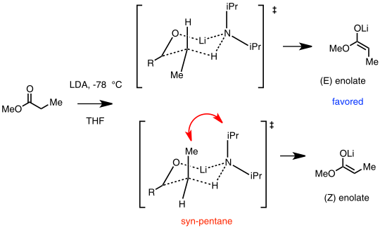 Ireland model for lithium enolate stereoselectivity. In this example, the (E) enolate is favored.
