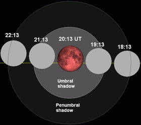 Lunar eclipse chart close-2011jun15.png