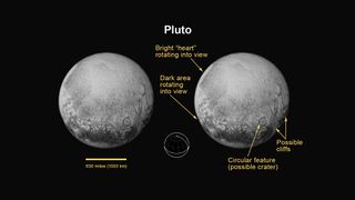 Pluto viewed by New Horizons (annotated; July 11, 2015).