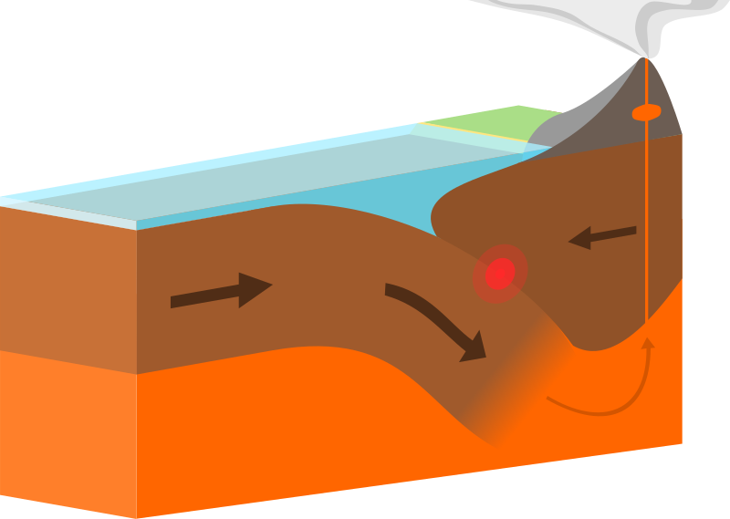 ملف:Oceanic-continental destructive plate boundary.svg