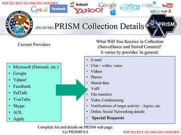 Names of the PRISM content providers and which services they typically provide.