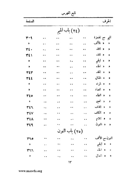 ملف:المستقصى في أمثال العرب - ج 2.pdf