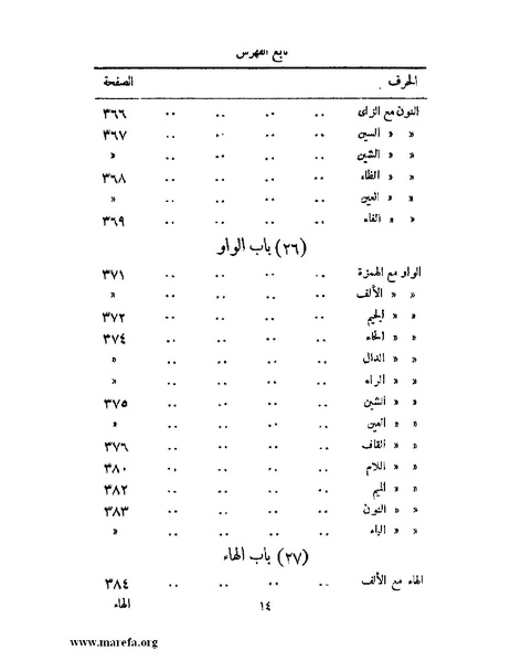 ملف:المستقصى في أمثال العرب - ج 2.pdf