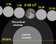 Lunar eclipse chart close-2009aug06.png