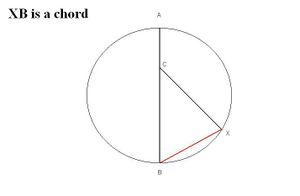 Chord-in-mathematics.JPG