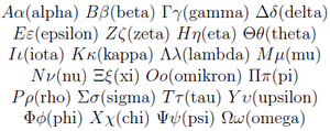 The 24-letter Greek alphabet with letter names in parentheses