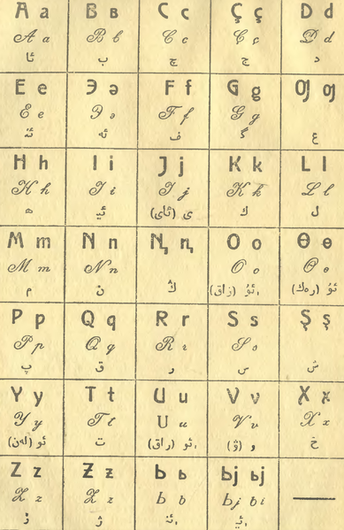 ملف:Tatar Latin Janalif Arabic 1928.png