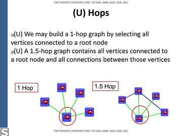 Hops in a contact graph.