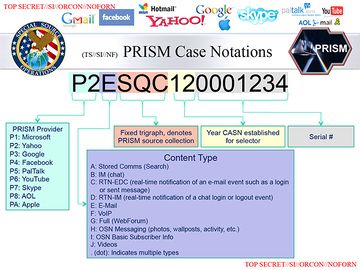 Explanation of PRISM case names.