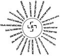 A swastika composed of Hebrew letters as a mystical symbol from the Jewish Kabbalistic work "Parashat Eliezer", from the 18th century or earlier