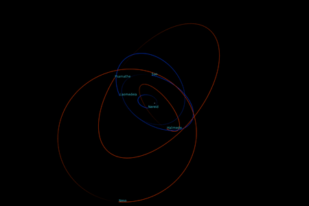 6 irregular moons of Neptune (excluding Triton). Data as of 2021.