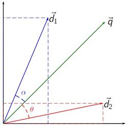 Vector space model.jpg